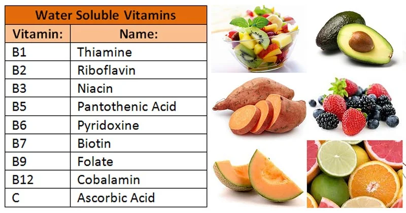 Water Soluble Vitamins B Complex And C